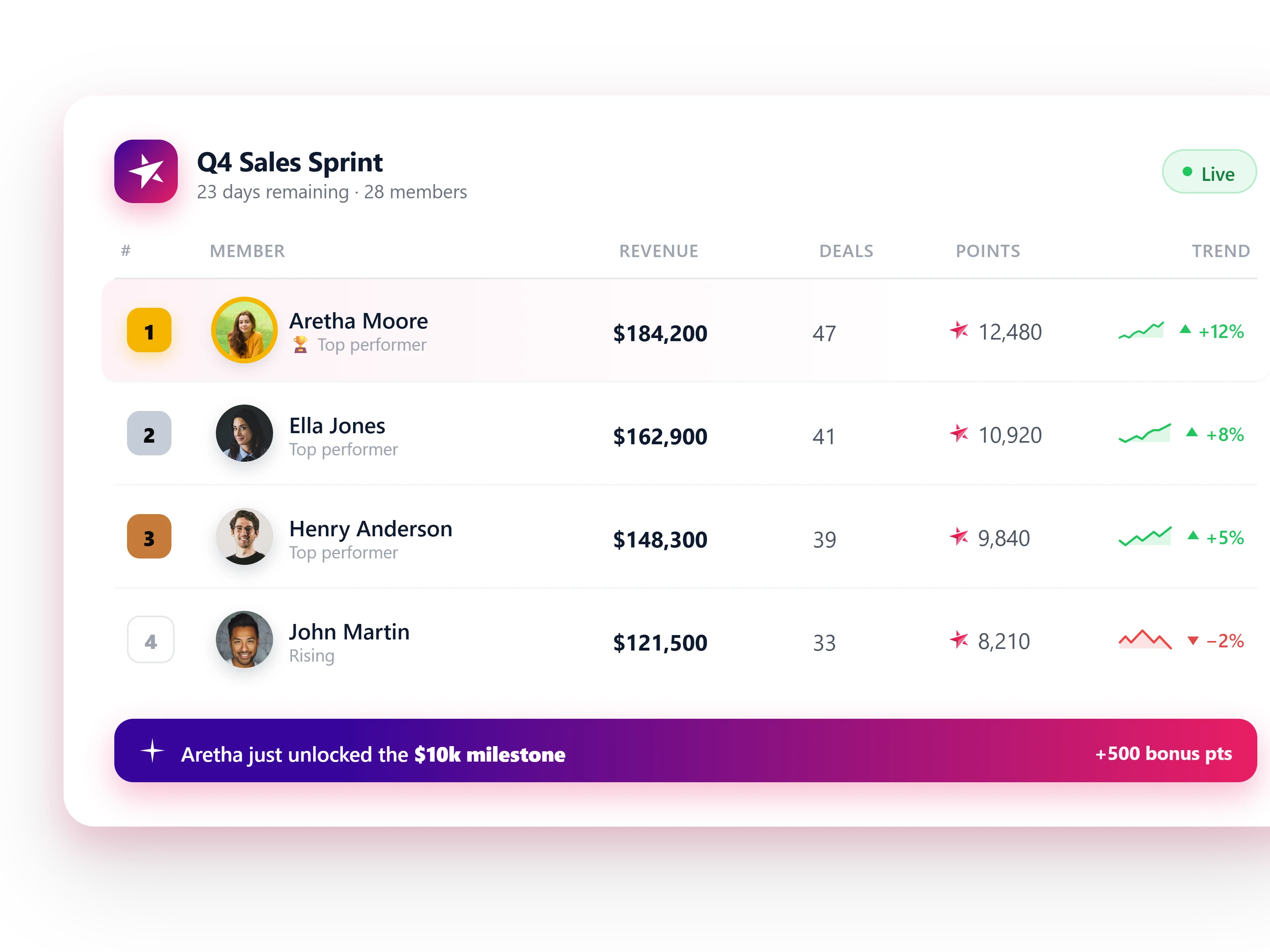 Inspire Success with Leaderboards